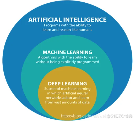 TensorFlow 简介_深度学习